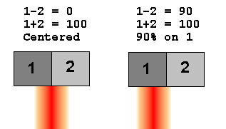 Photodiode laser position measurement.png