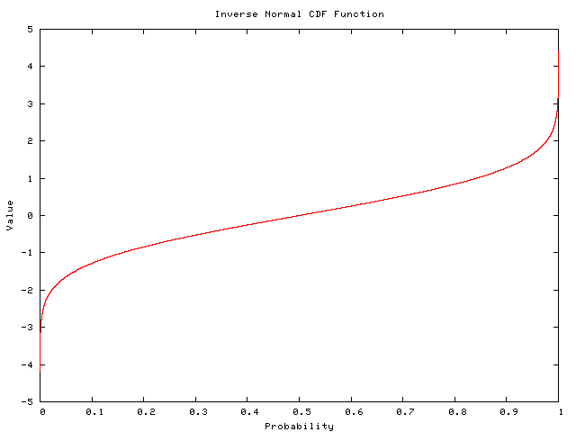 inverse_ncdf.png